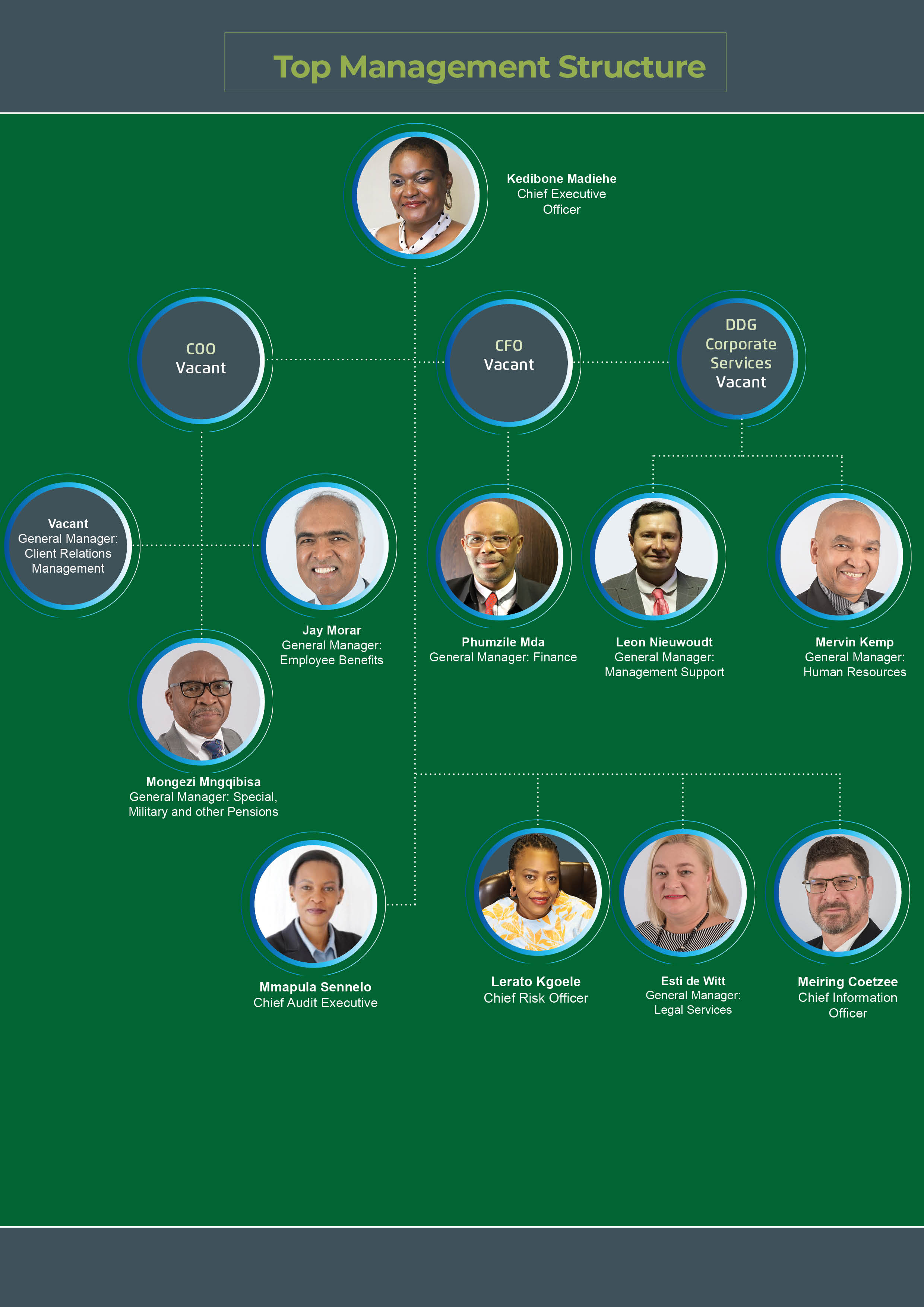 Organisational Structure